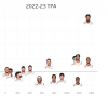 Cavs TPA to playing time.png