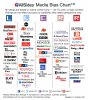 AllSidesMediaBiasChart-Version5.1.jpg
